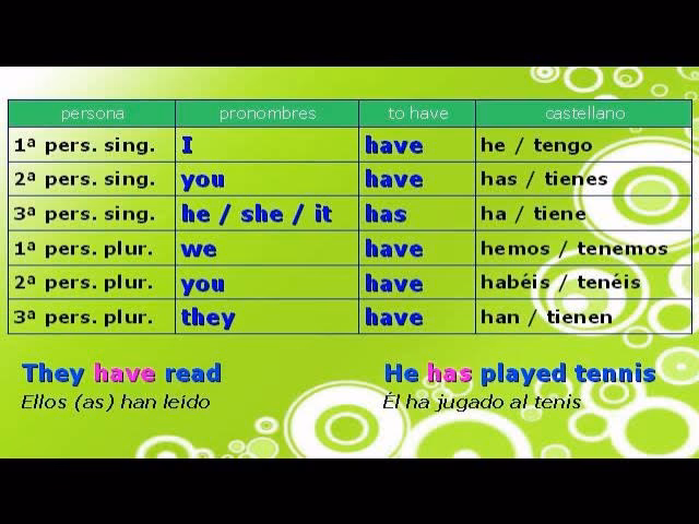 ¿Qué es haber en inglés?