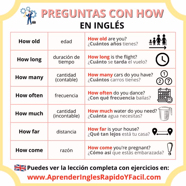 ¿Qué es en inglés 