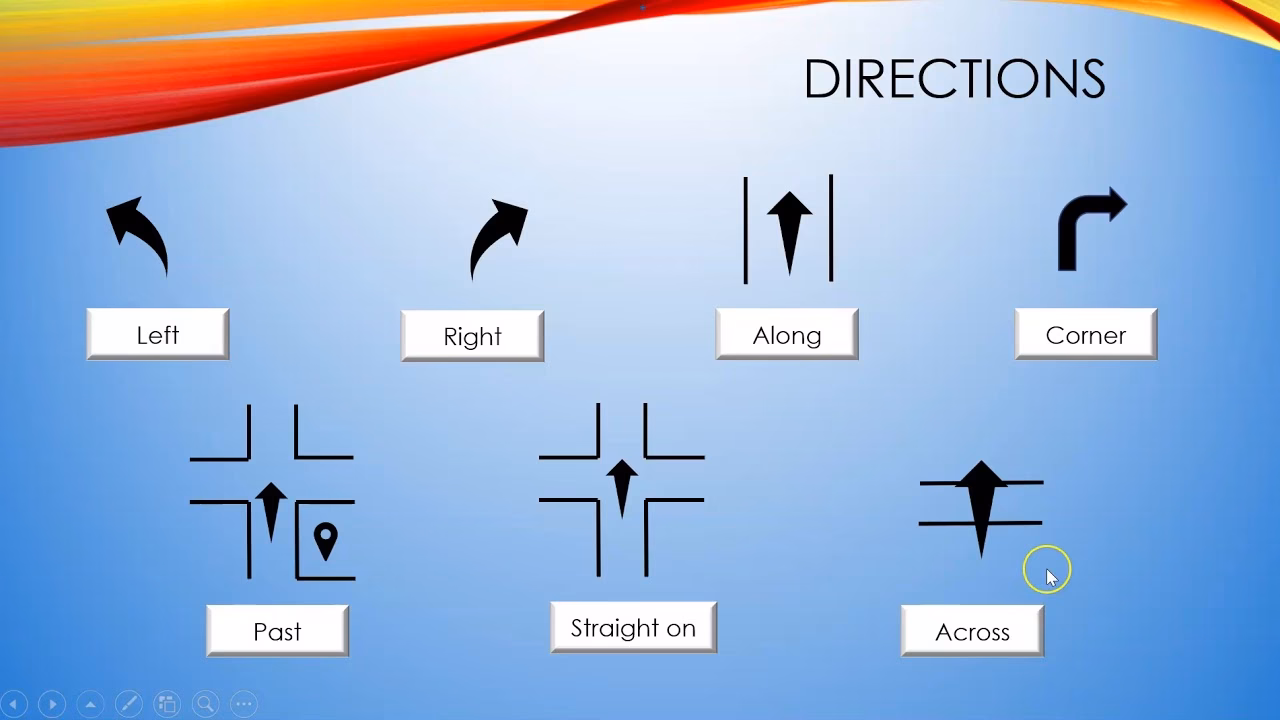 ¿Qué palabras se usan para dar indicaciones?
