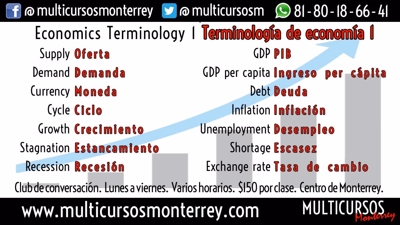 ¿Cómo se dice inflación?