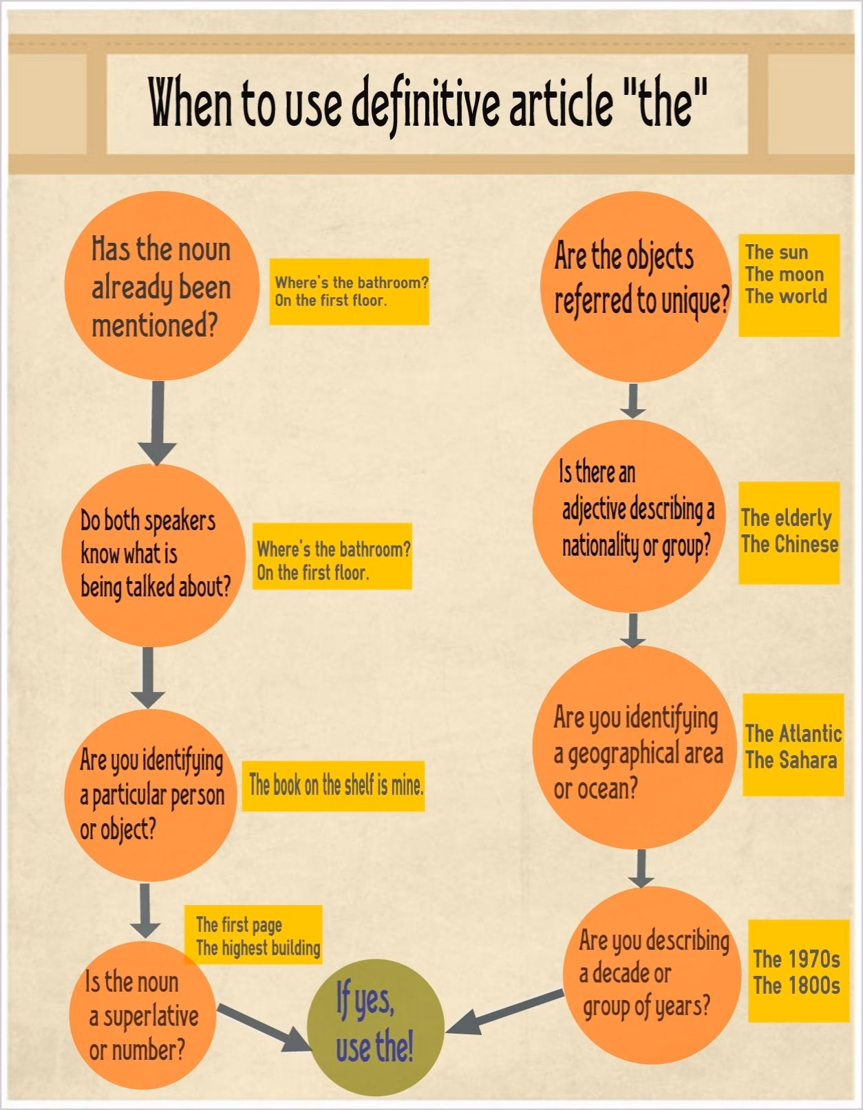 ¿Cómo se dice infografía?