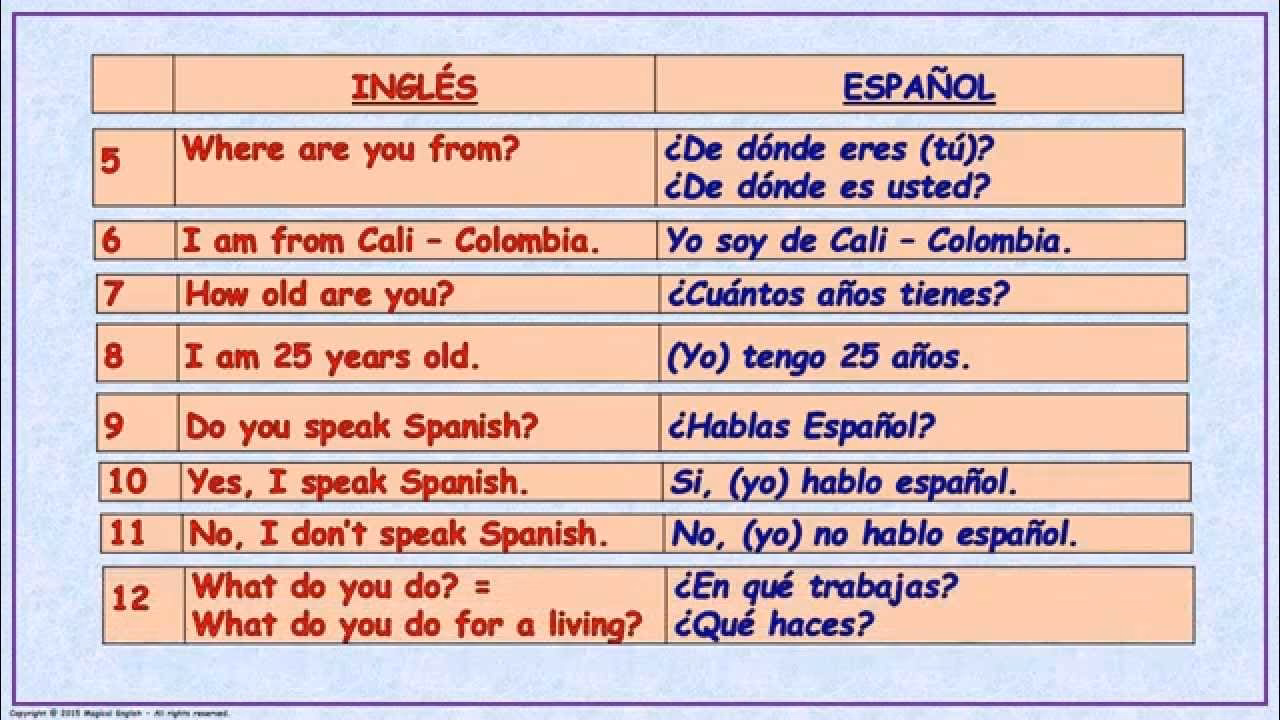 ¿Cómo hacer una información personal en inglés?