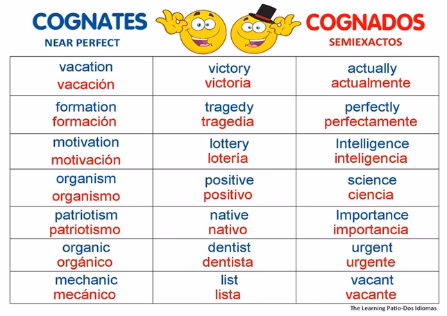 ¿Qué lenguaje es más rico, el inglés o el español?