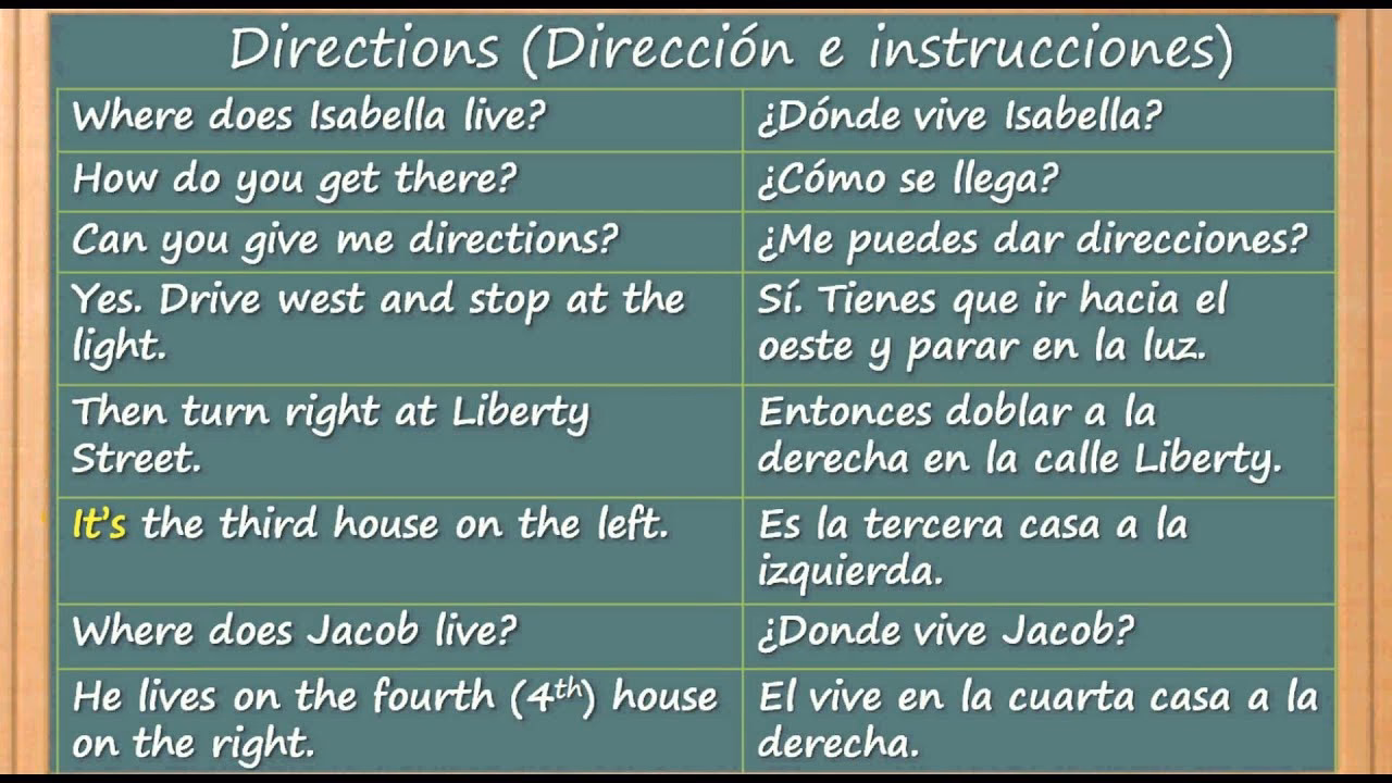 ¿Cómo se escriben instrucciones en inglés?