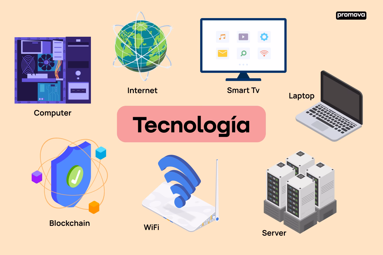 ¿Cómo se escriben los inventos tecnológicos?