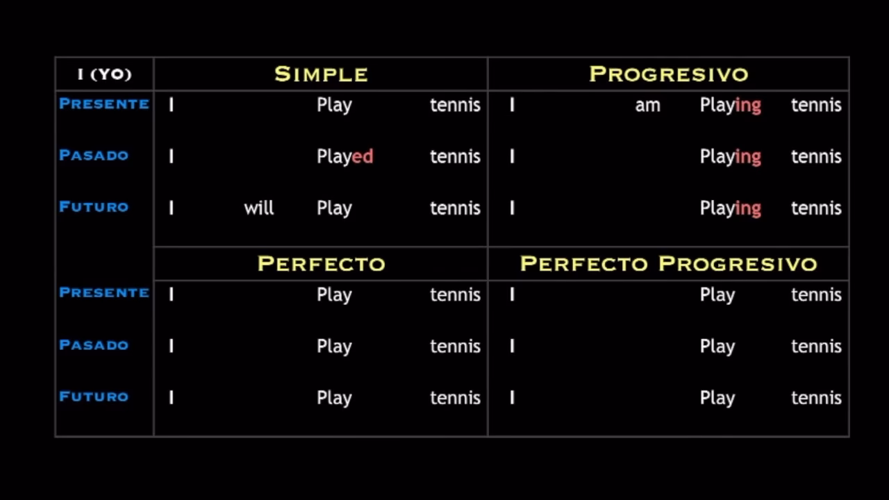 ¿Cómo se dice game en pasado?