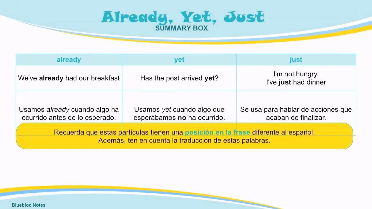 ¿Cómo se usa el just en inglés?