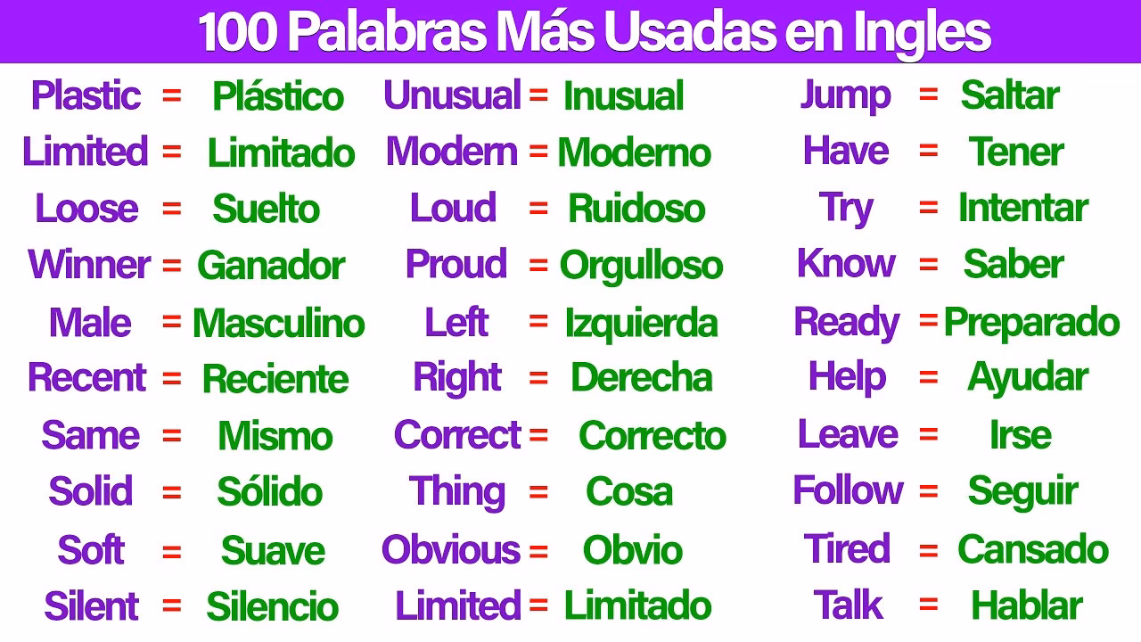 ¿Puedo aprender 100 palabras en inglés al día?