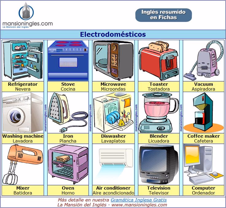 ¿Cómo se llama lavarropas en inglés?