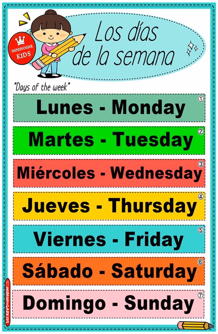 ¿Qué es 7 días en inglés?