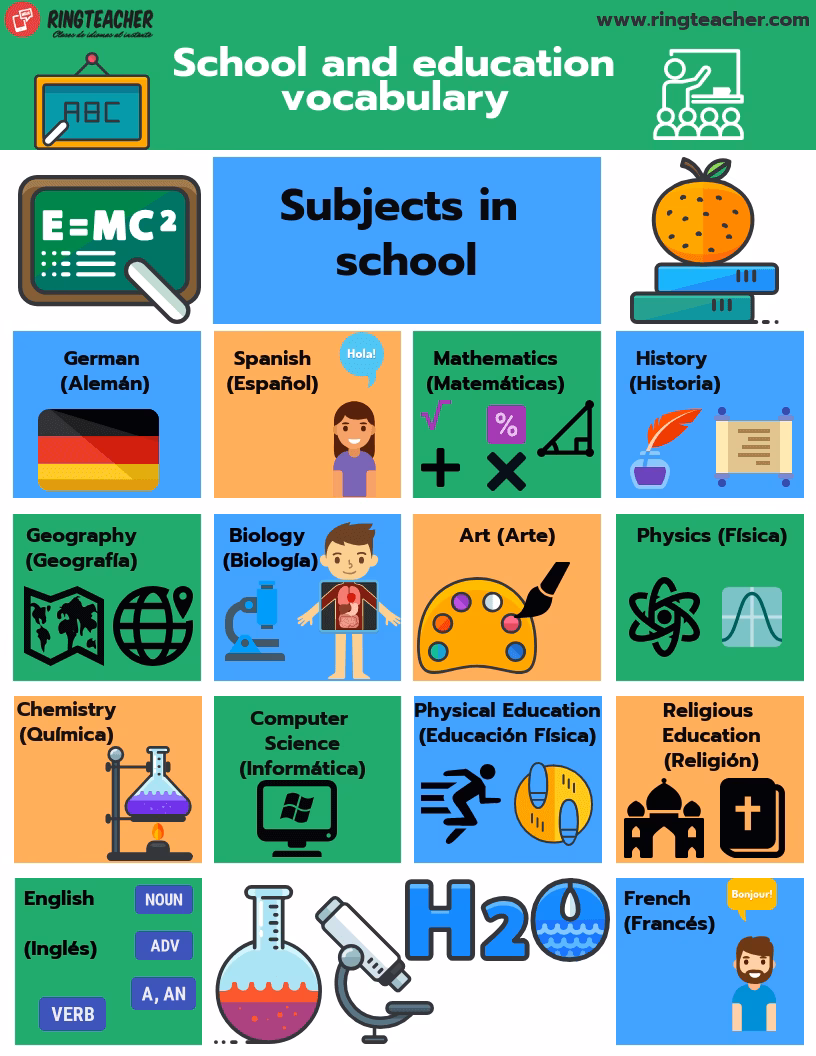 ¿Cómo se llaman los centros de estudiantes en inglés?