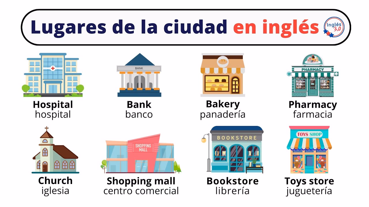 ¿Cuáles son las 20 partes de la ciudad en inglés?