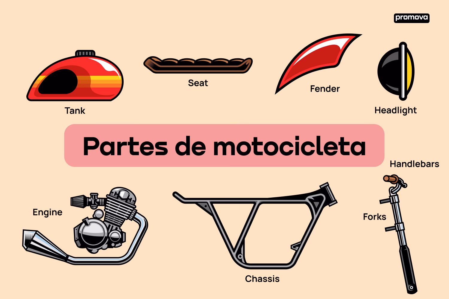 ¿Cómo se dice maneja en inglés?