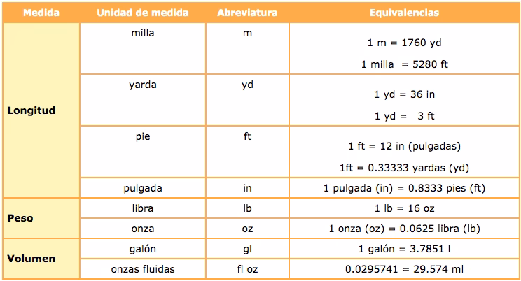 ¿Qué significa WDH en medidas?
