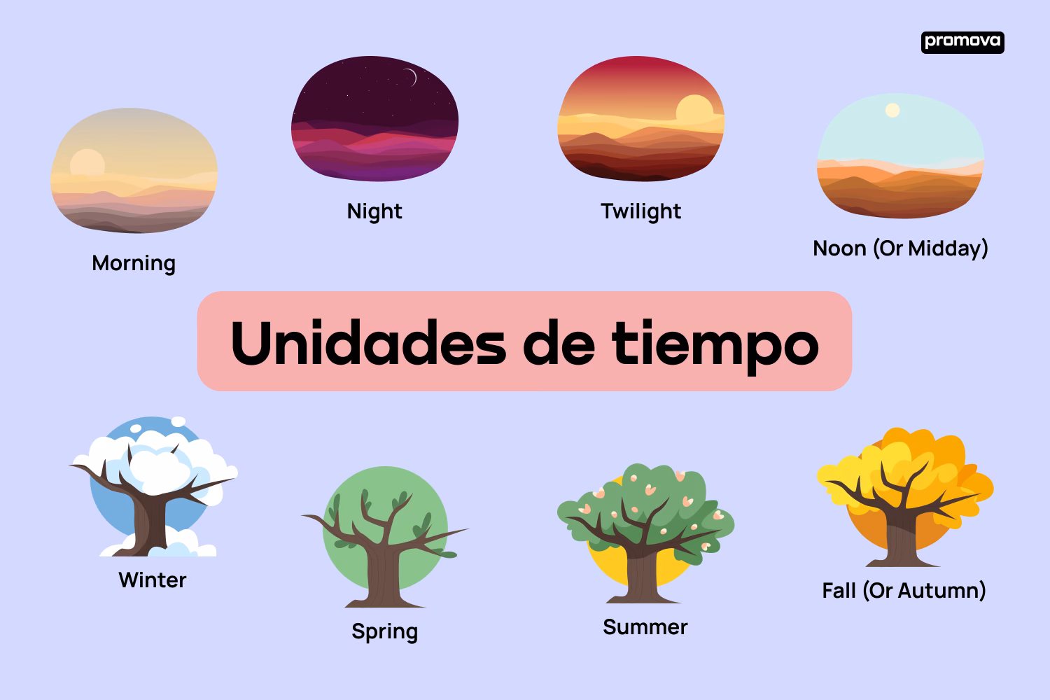 ¿Cómo se escribe un part-time?