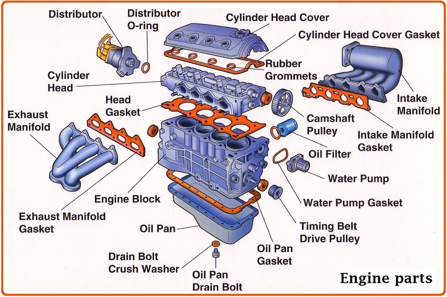 ¿Cómo se escribe motor de vehículo?