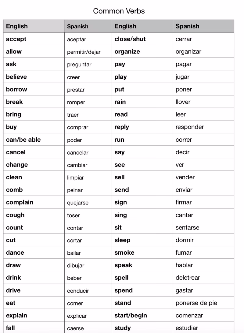 ¿Cómo se dice en inglés 