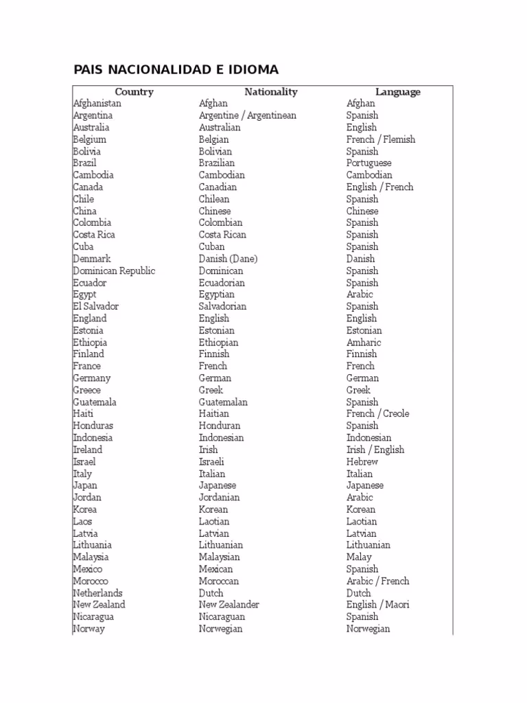 ¿Qué nacionalidad tiene Colombia?