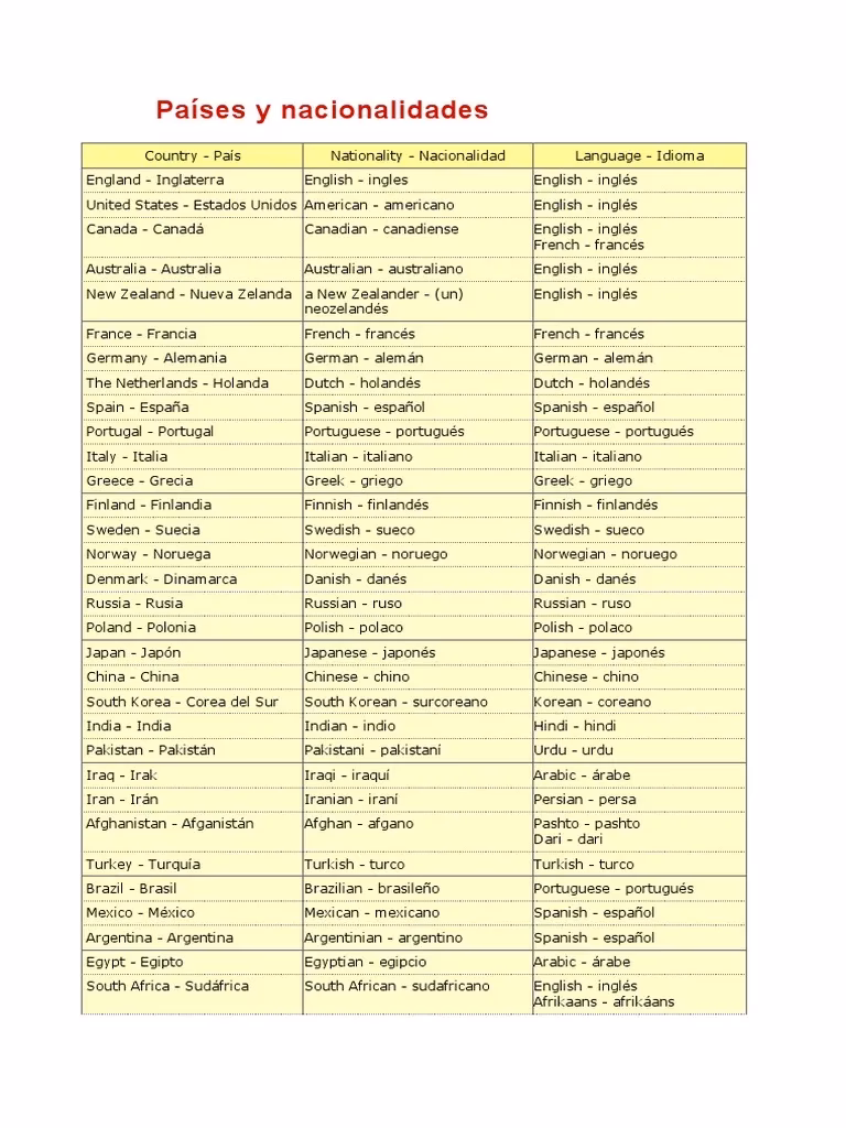 ¿Cuál es la nacionalidad de Nueva Zelanda?