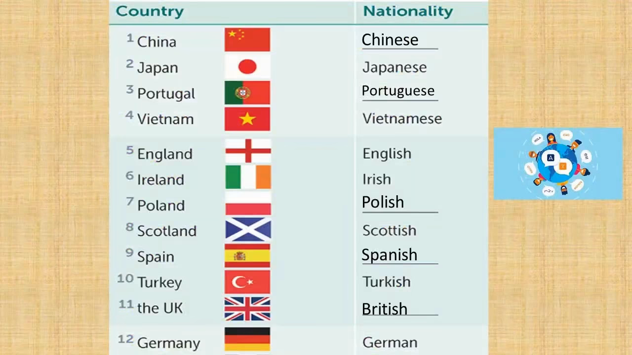 ¿Cuales son las nacionalidades de Polonia?