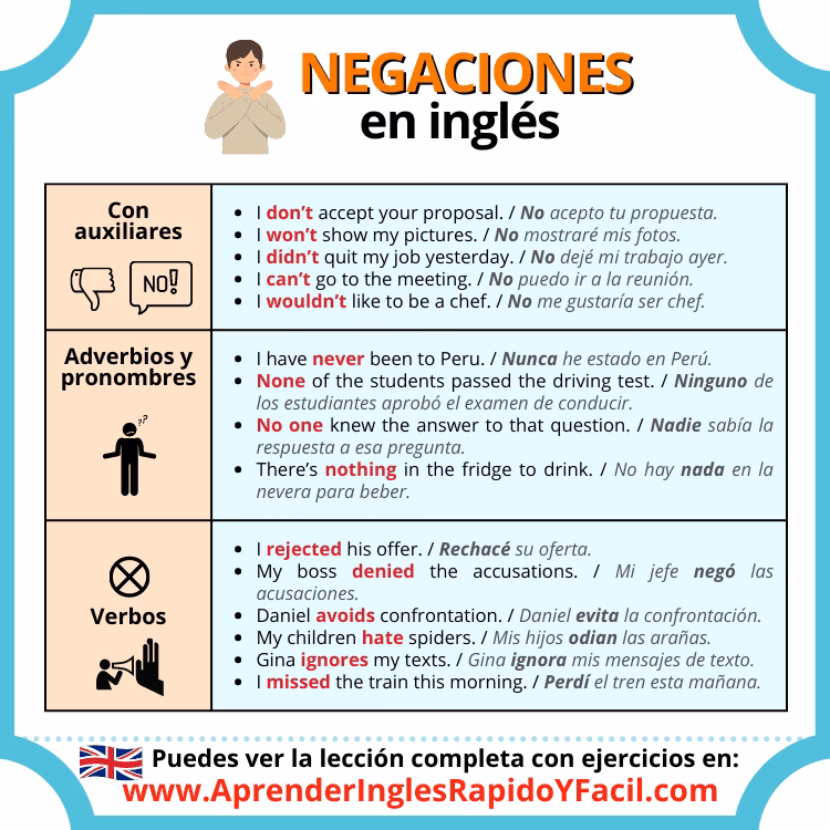 ¿Cómo hacer 5 oraciones negativas en inglés?