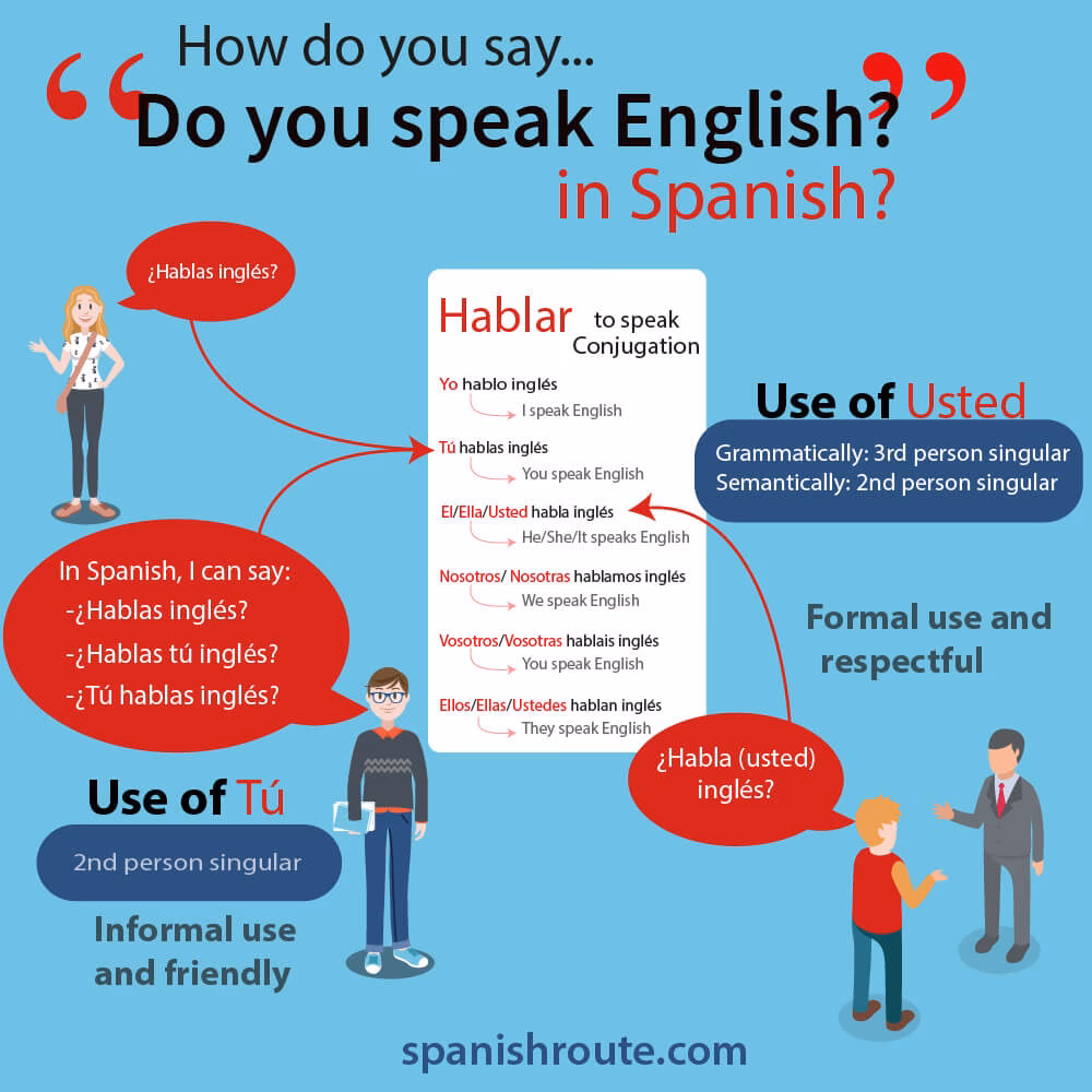 ¿Cómo se dice que no hablas inglés en inglés?