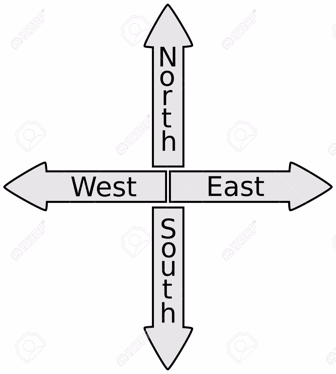 ¿Cómo se dice norte en inglés?