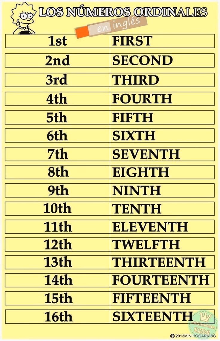 ¿Cómo se escriben los números ordinales en inglés del 1 al 20?