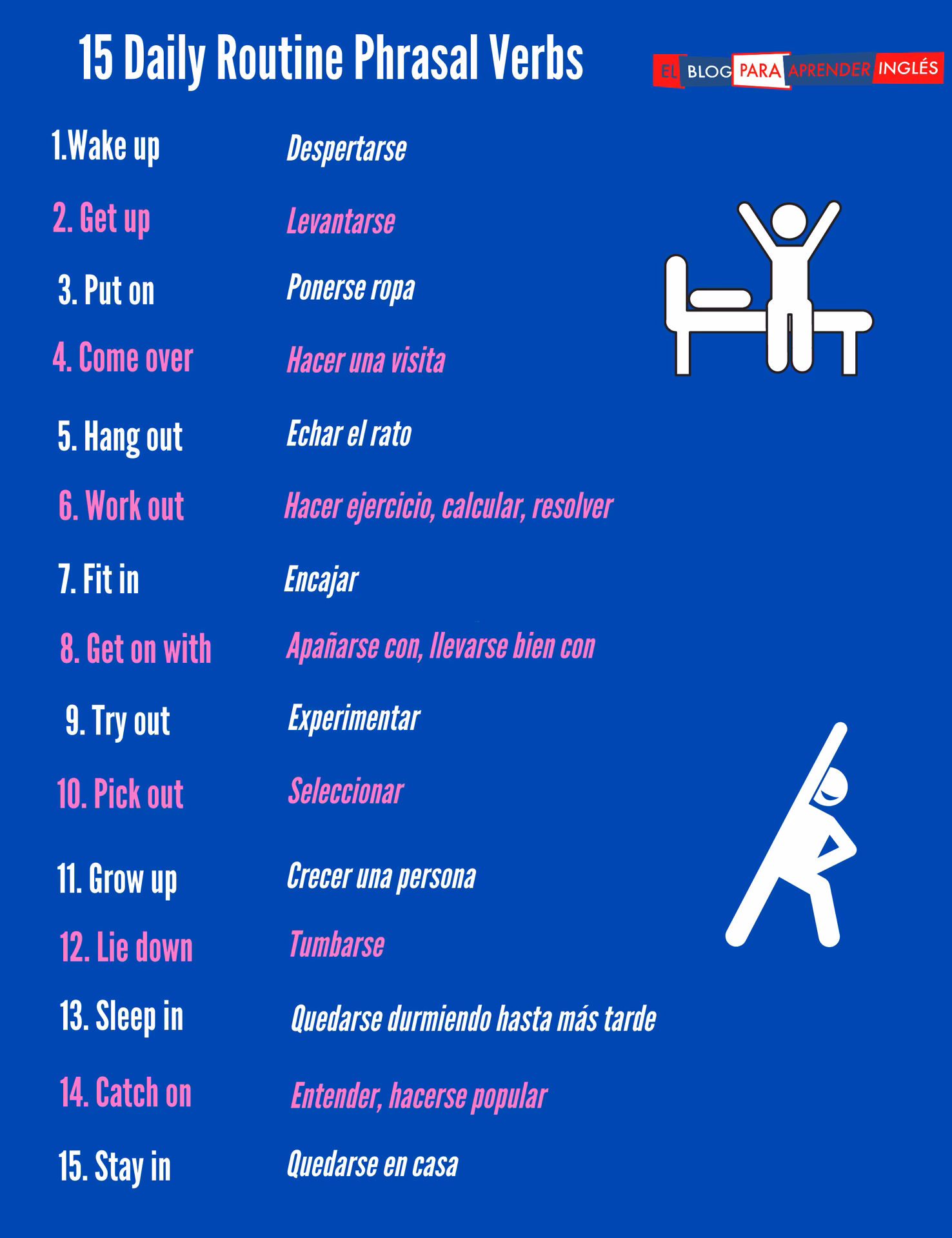 ¿Cómo hacer una oración con phrasal verbs?