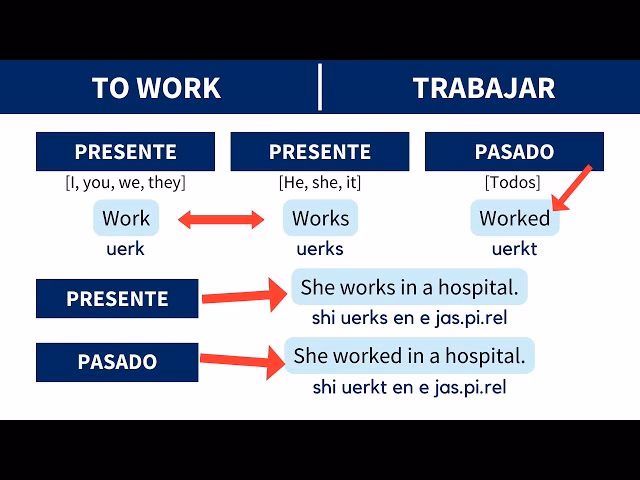 ¿Cómo se usa open como adjetivo en una oración?