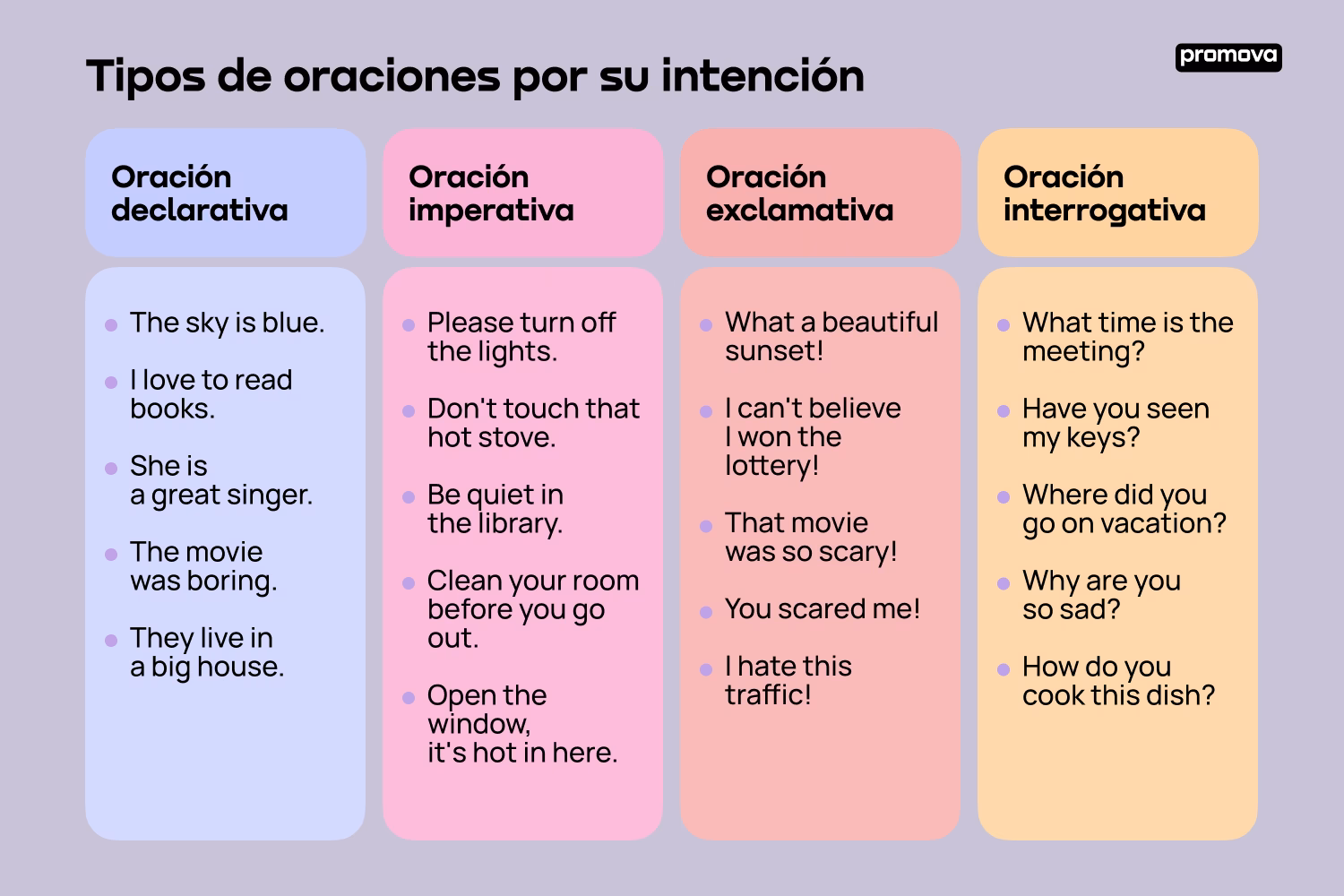 ¿En qué oraciones no se utilizan artículos?