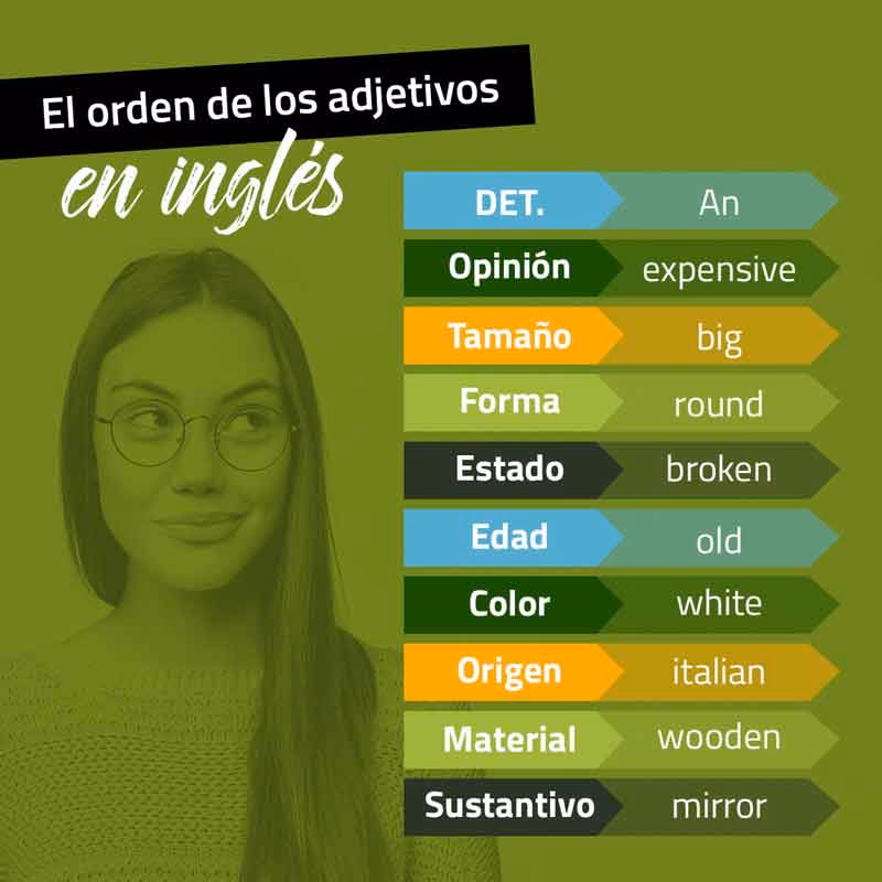 ¿Cuál es el orden correcto de los adjetivos?