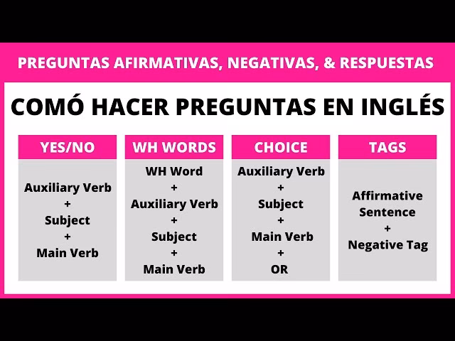 ¿Cómo se conjuga el verbo organize en inglés?