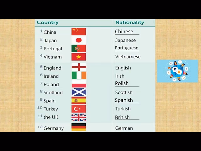 ¿Qué países conforman el Reino Unido en inglés?