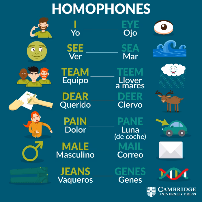 ¿Cuáles son las palabras homófonas en inglés?