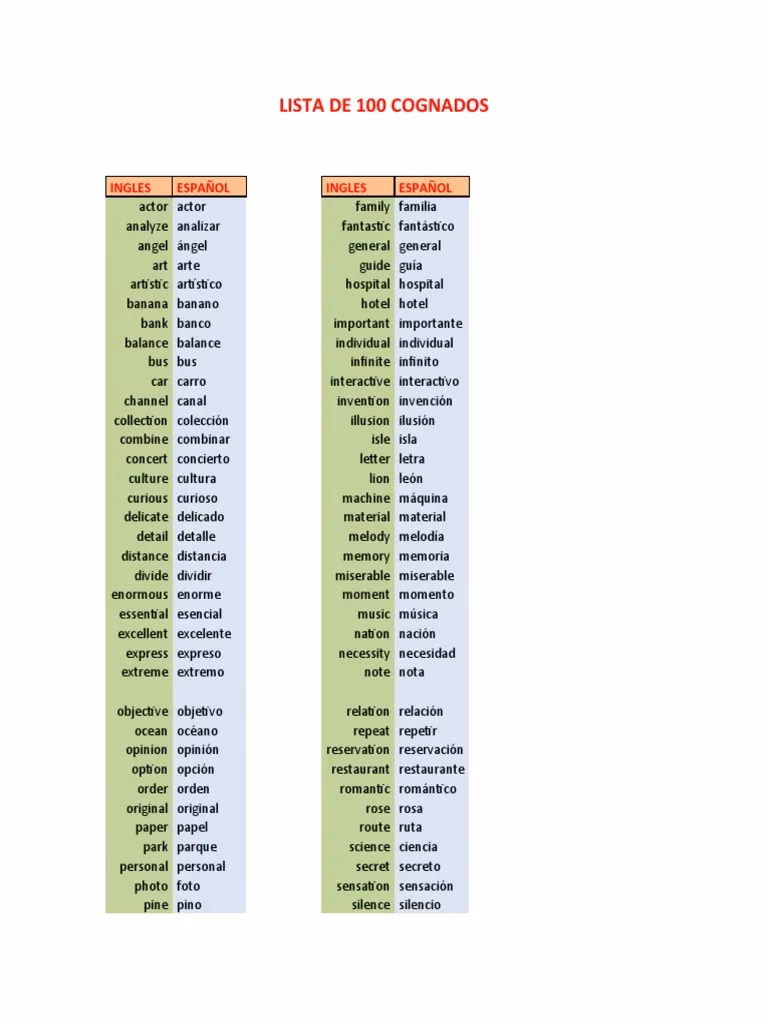 ¿Cuáles son las palabras transparentes en inglés?