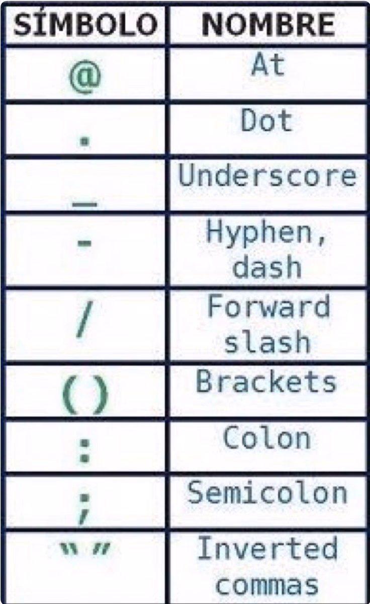 ¿Cómo se dice paréntesis?