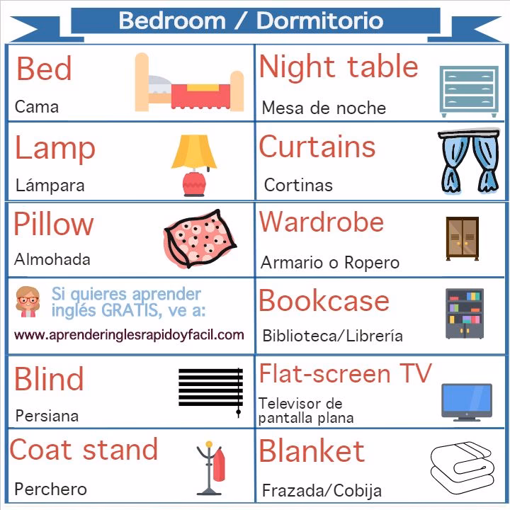 ¿Cuáles son las partes de un dormitorio en inglés?