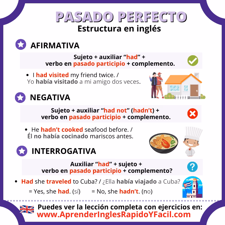 ¿Qué es el pasado perfecto y ejemplos?