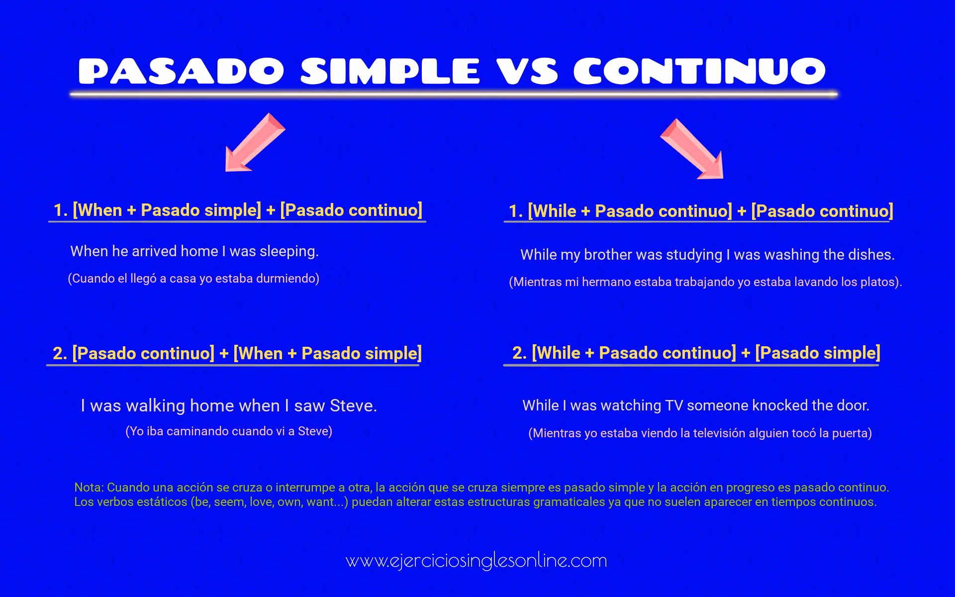 ¿Cuándo usar pasado simple y pasado continuo en inglés?