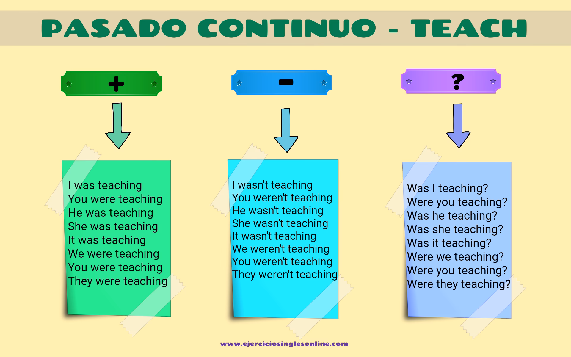 ¿Cómo hacer 10 oraciones en pasado continuo?