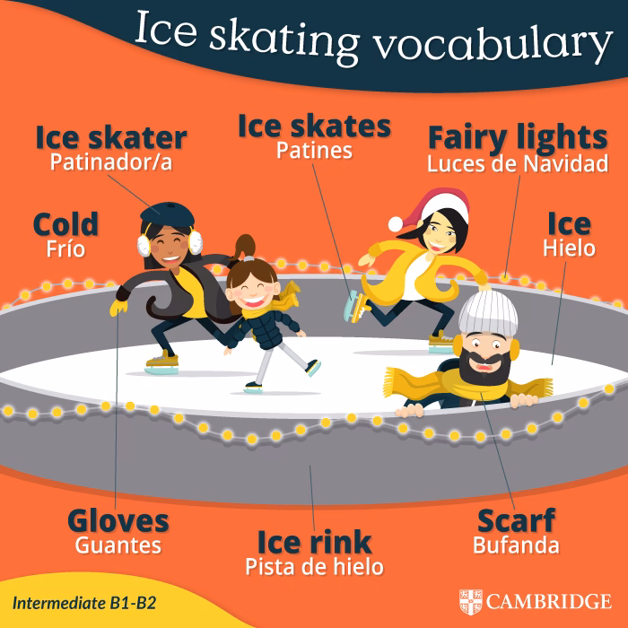 ¿Cómo se dice el verbo patinar en inglés?