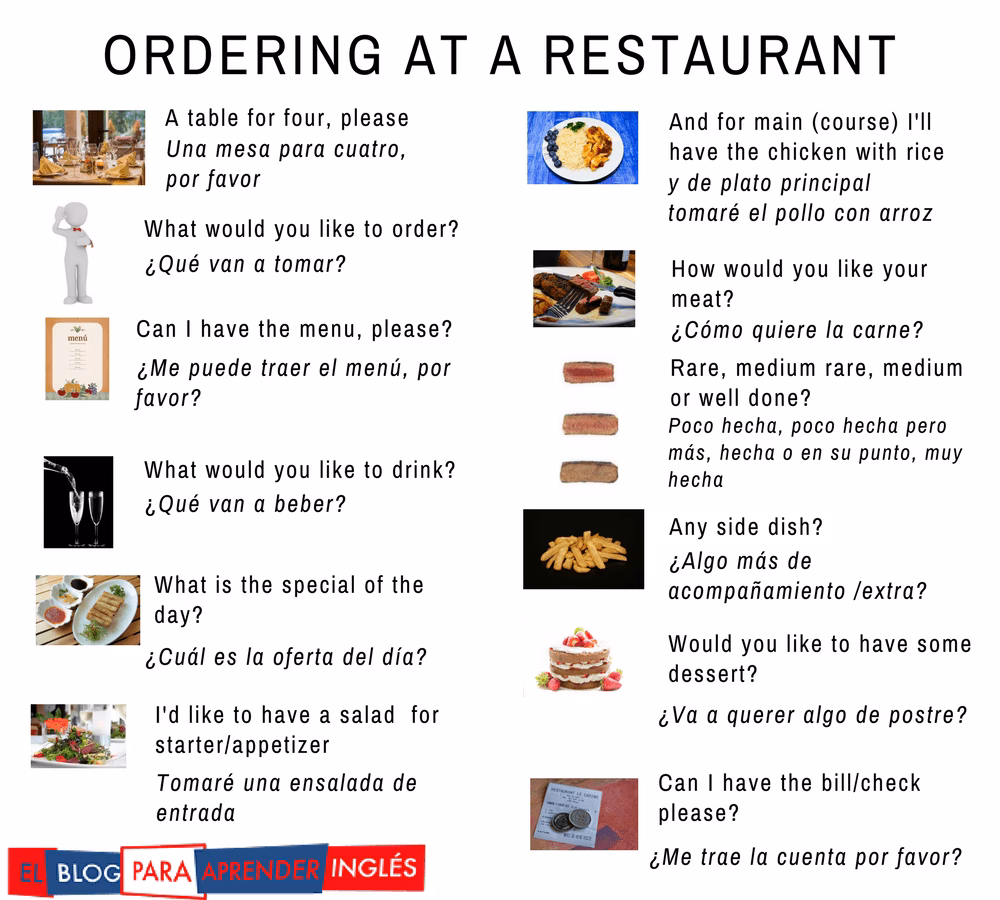 ¿Cómo se le pide en inglés?