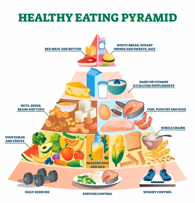 ¿Cómo se escribe la pirámide en inglés?
