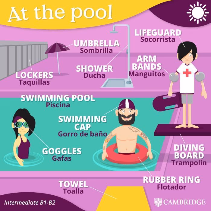 ¿Cómo se dice piscina en inglés?