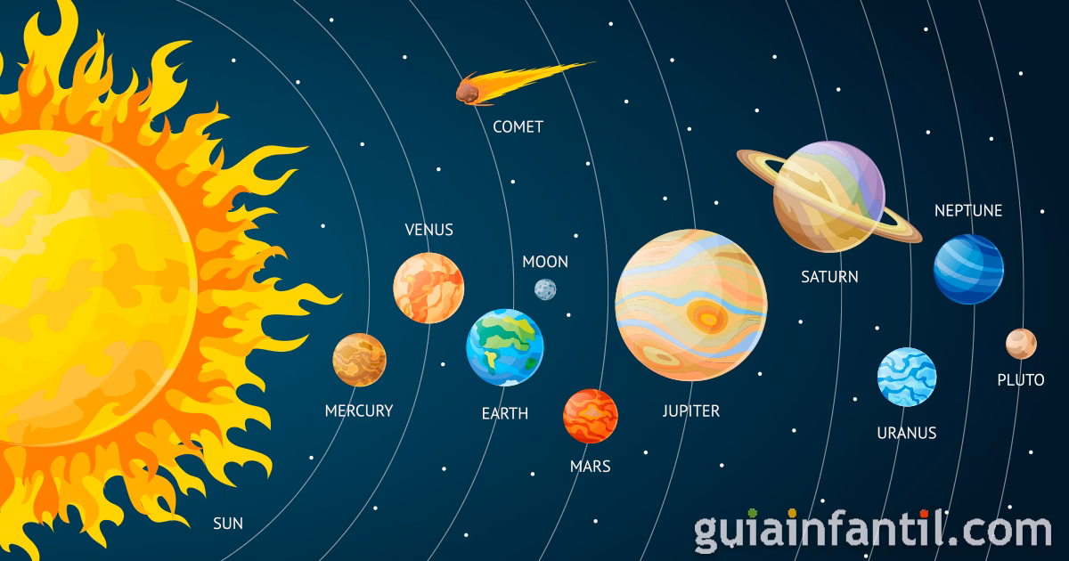 ¿Cómo se pronuncian en inglés los planetas del sistema solar?