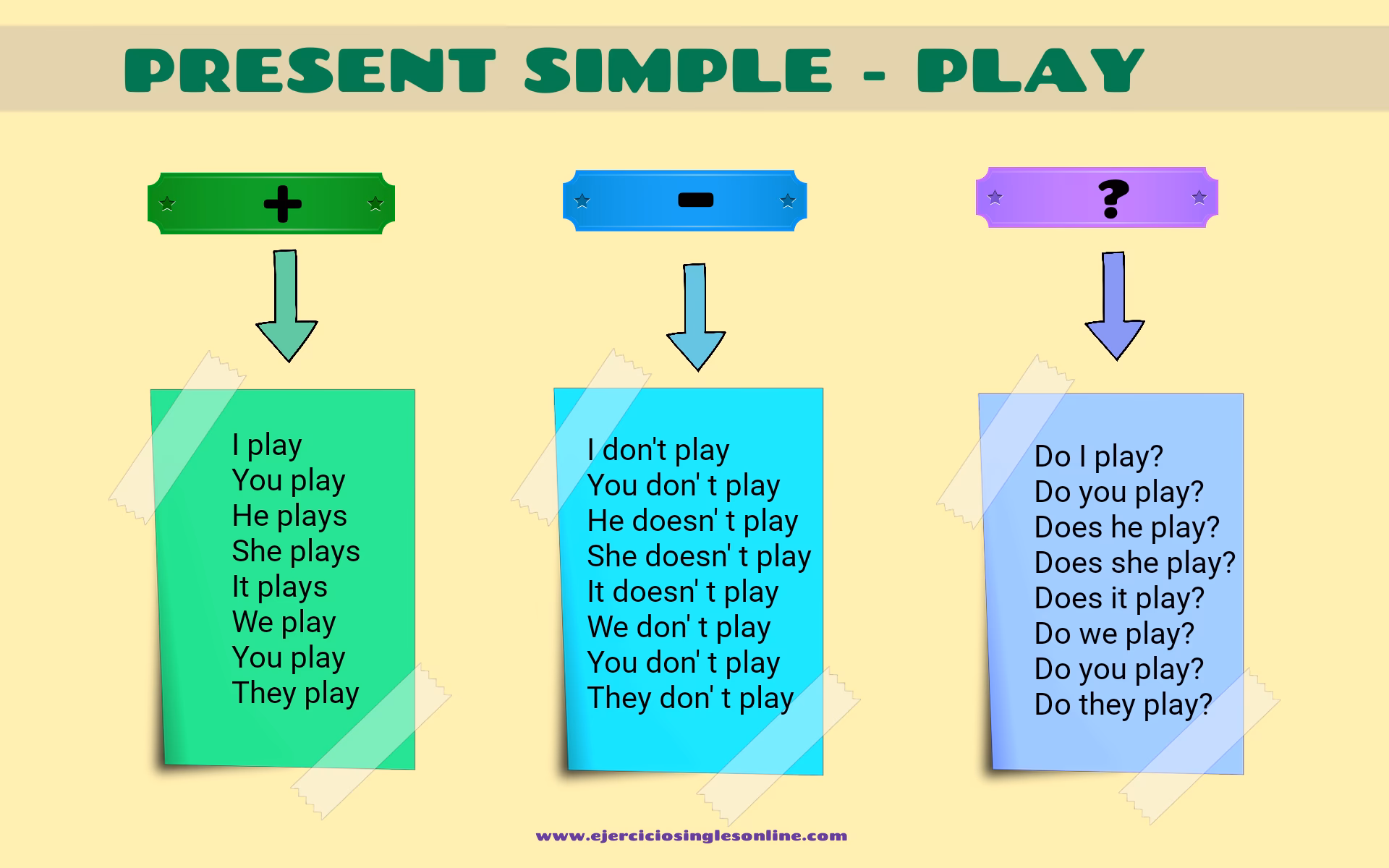 ¿Cómo se dice la play?