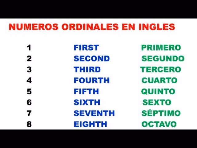 ¿Cómo se dice porcentaje?