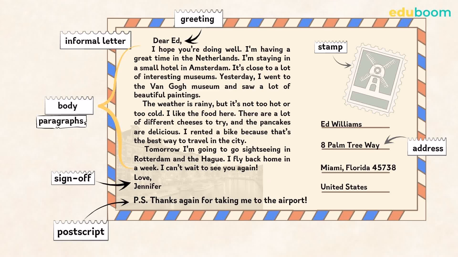 ¿Qué significa un postcard?