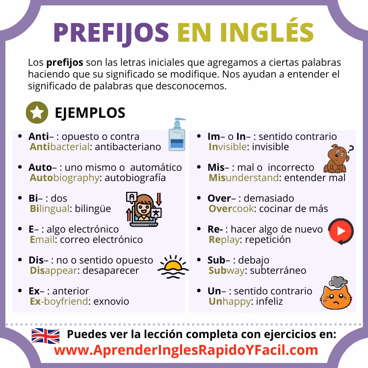 ¿Cuáles son los prefijos negativos en inglés?